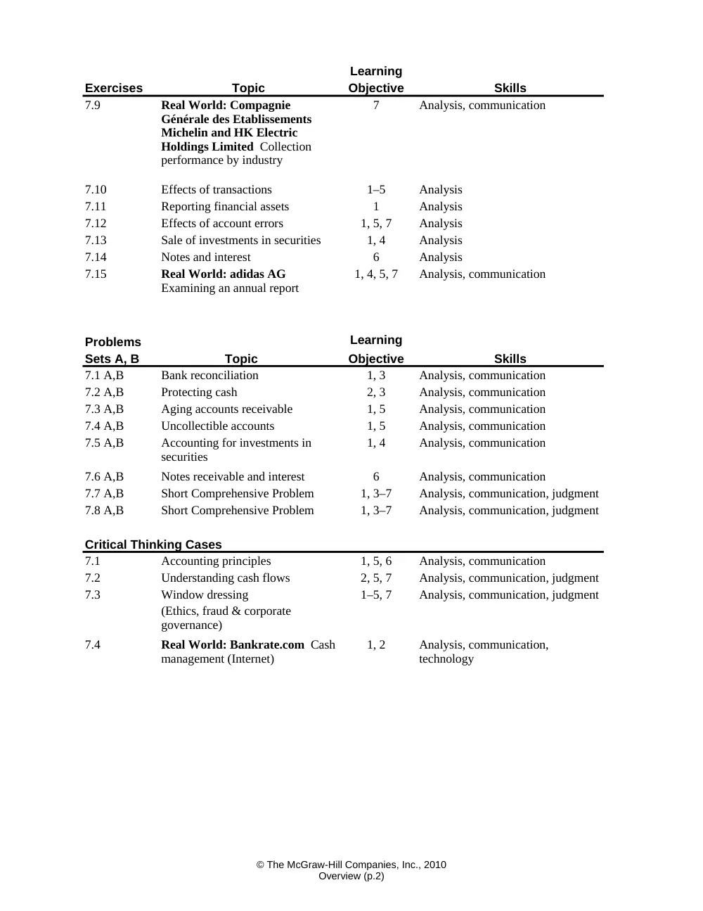 ACCT 210 Homework Chapter 7 Solutions, Fall 2012, page 3