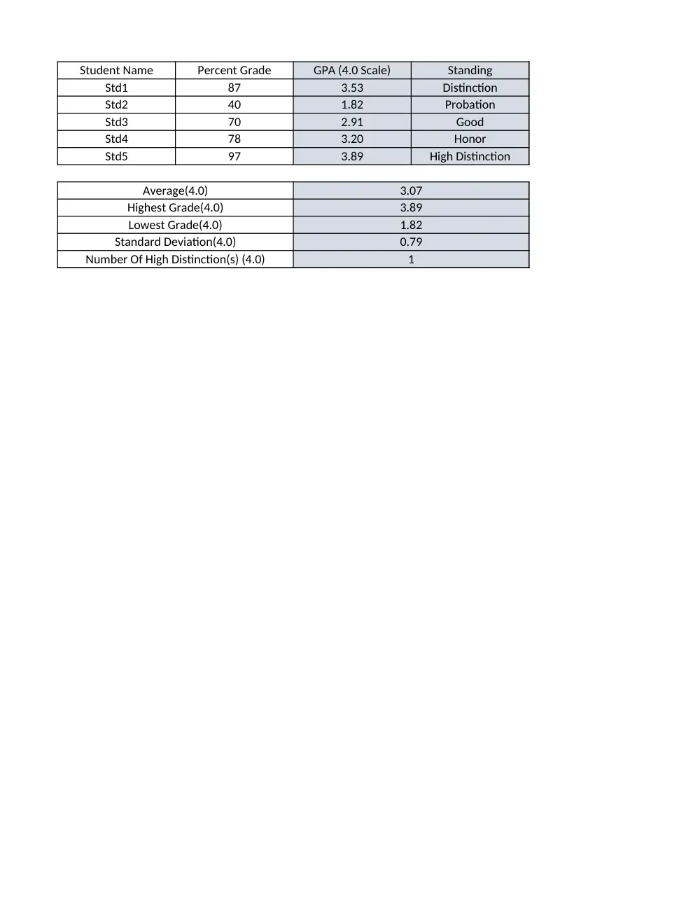 COE 201 Homework Assignment 2 Solution, Fall 2017, page 1