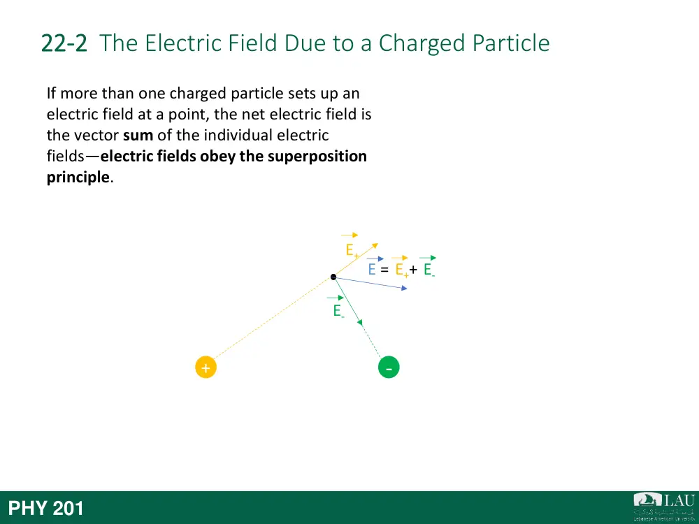 PHY 201 Chapter 22, Fall 2017, page 10