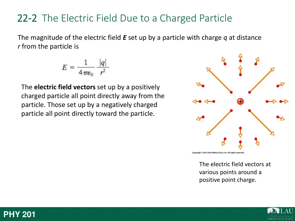PHY 201 Chapter 22, Fall 2017, page 9
