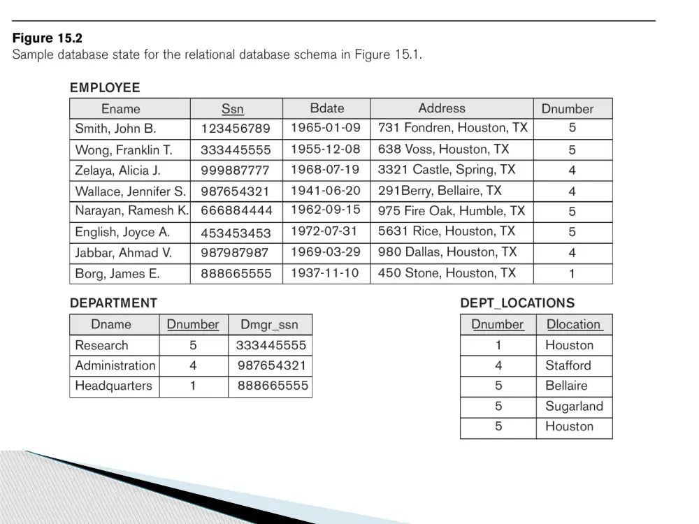 CSC 426 Chapter 14, Fall 2011, page 6