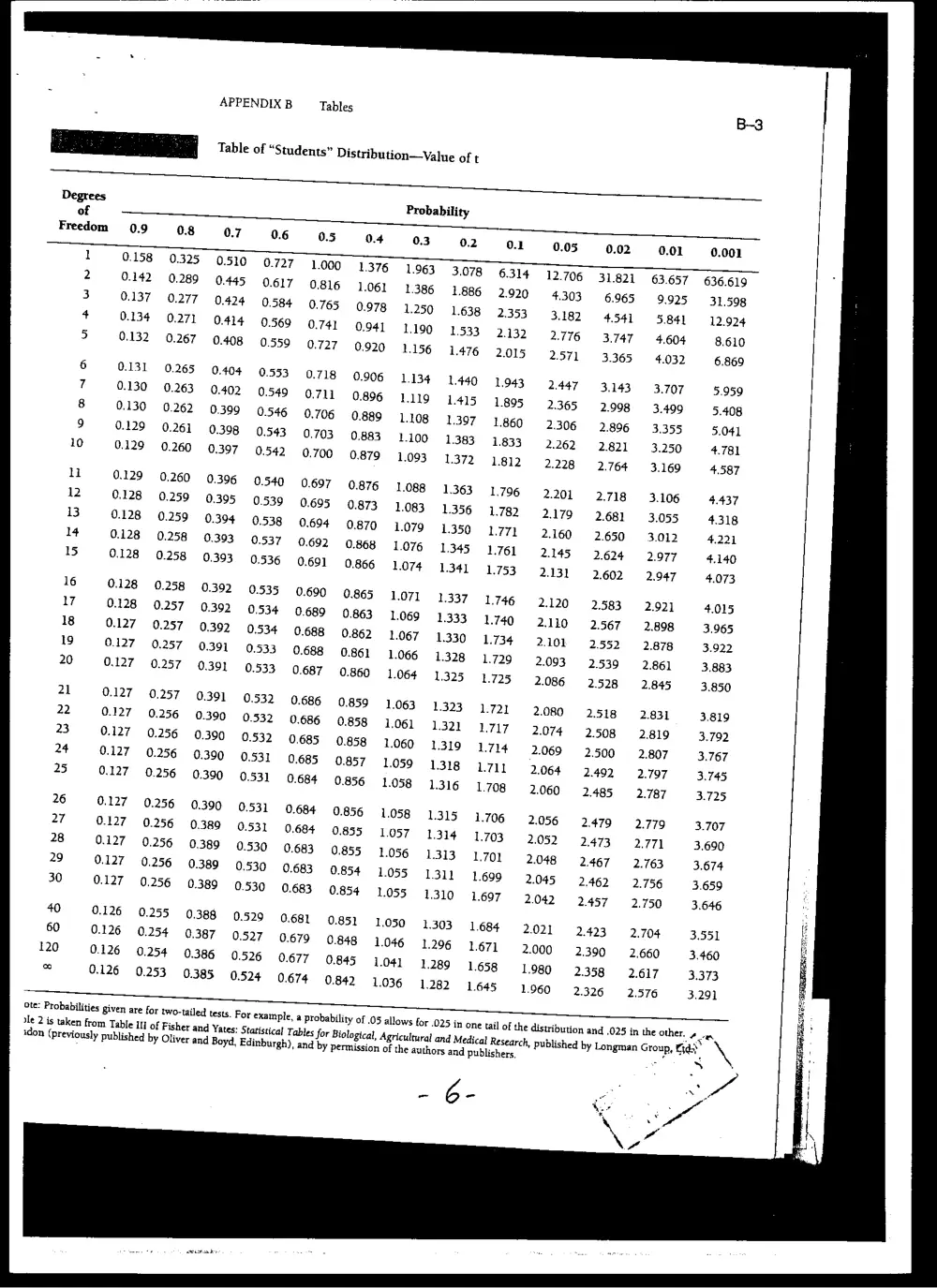 BUSS 230 Midterm, Spring 2004, page 6