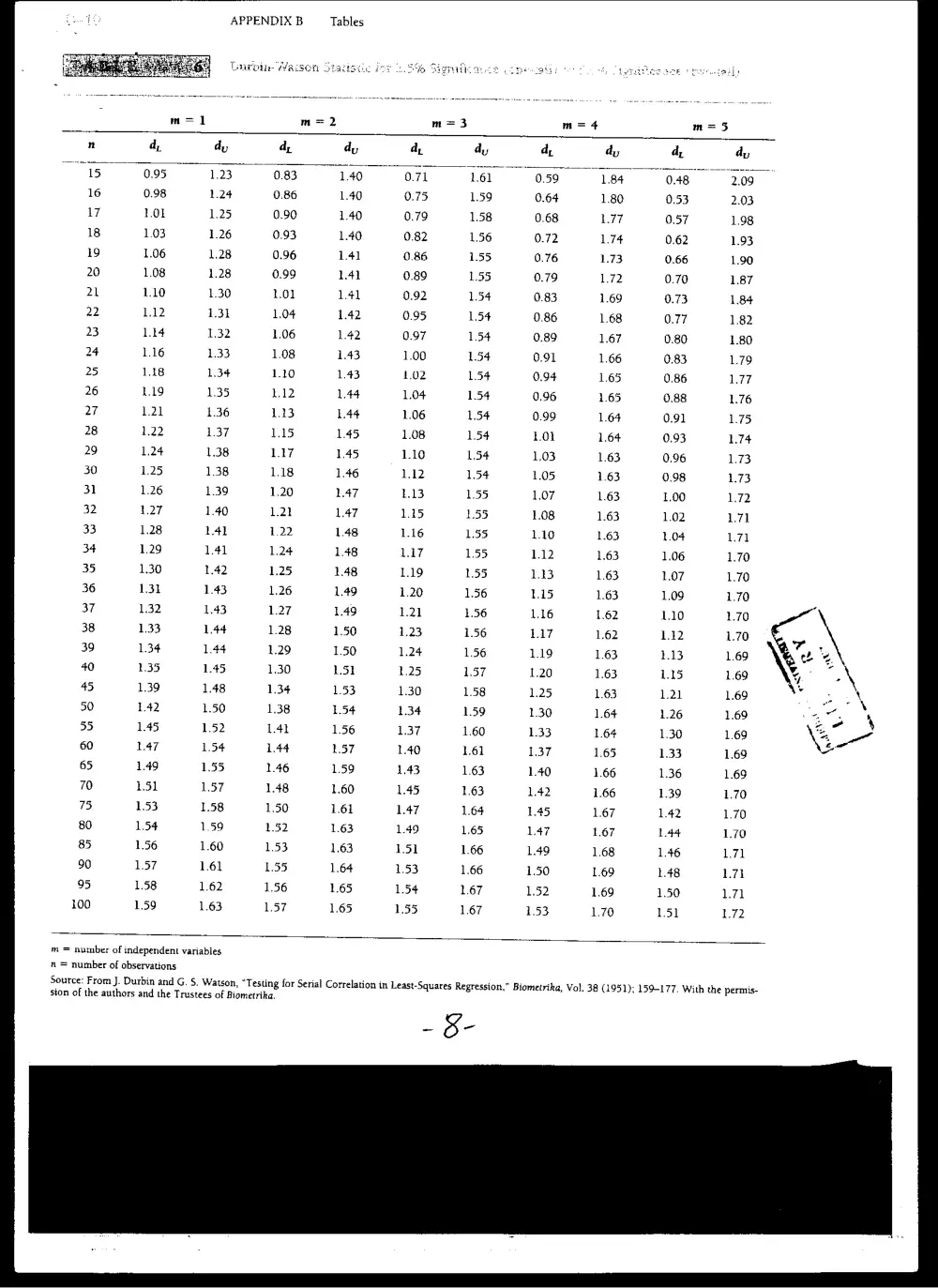 BUSS 230 Midterm, Spring 2004, page 8
