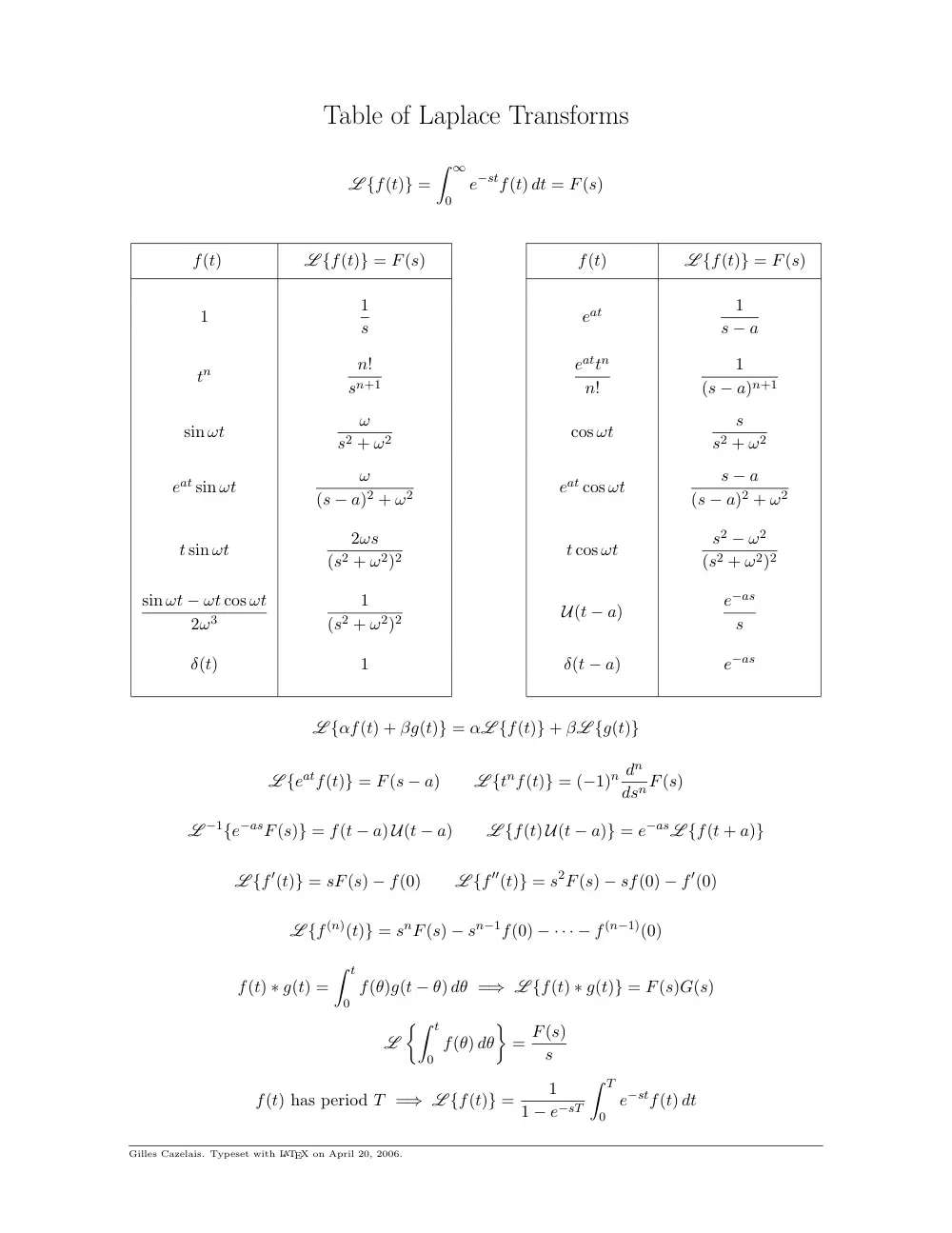 MATH 202 Other, Spring 2008, page 1