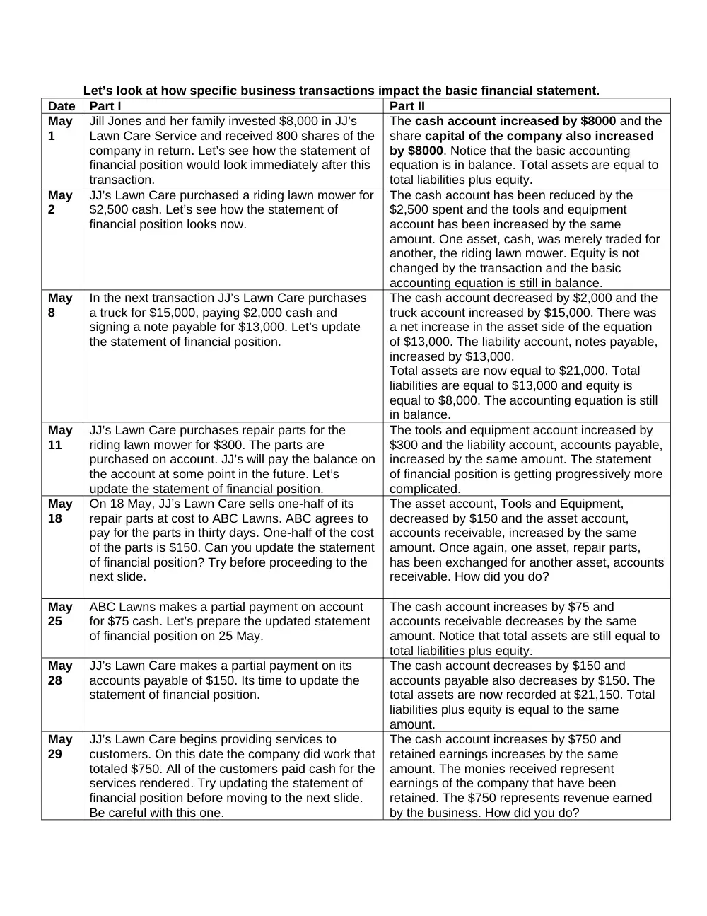 ACCT 210 Notes Chapter 2, Summer 2017, page 5