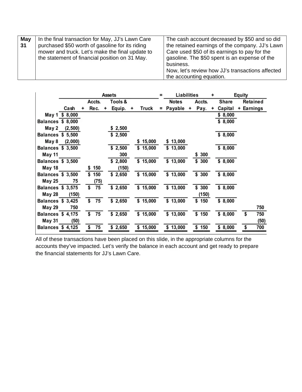ACCT 210 Notes Chapter 2, Summer 2017, page 6
