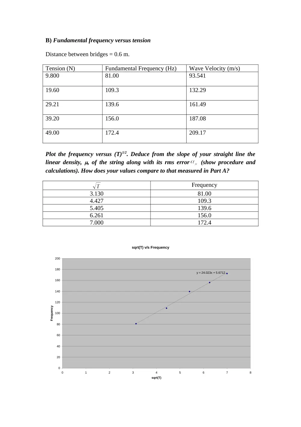 PHYS 210L Lab Solved Report Standing Waves String, Fall 2012, page 2