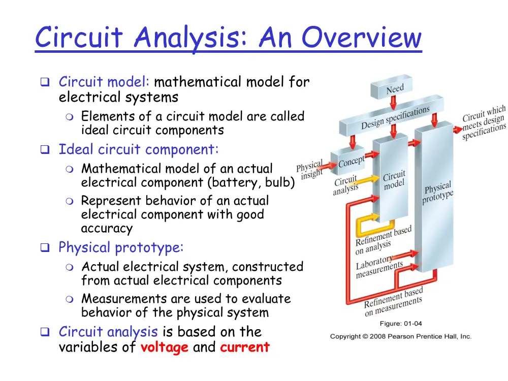 EECE 210 Lecture 0, Spring 2012, page 4