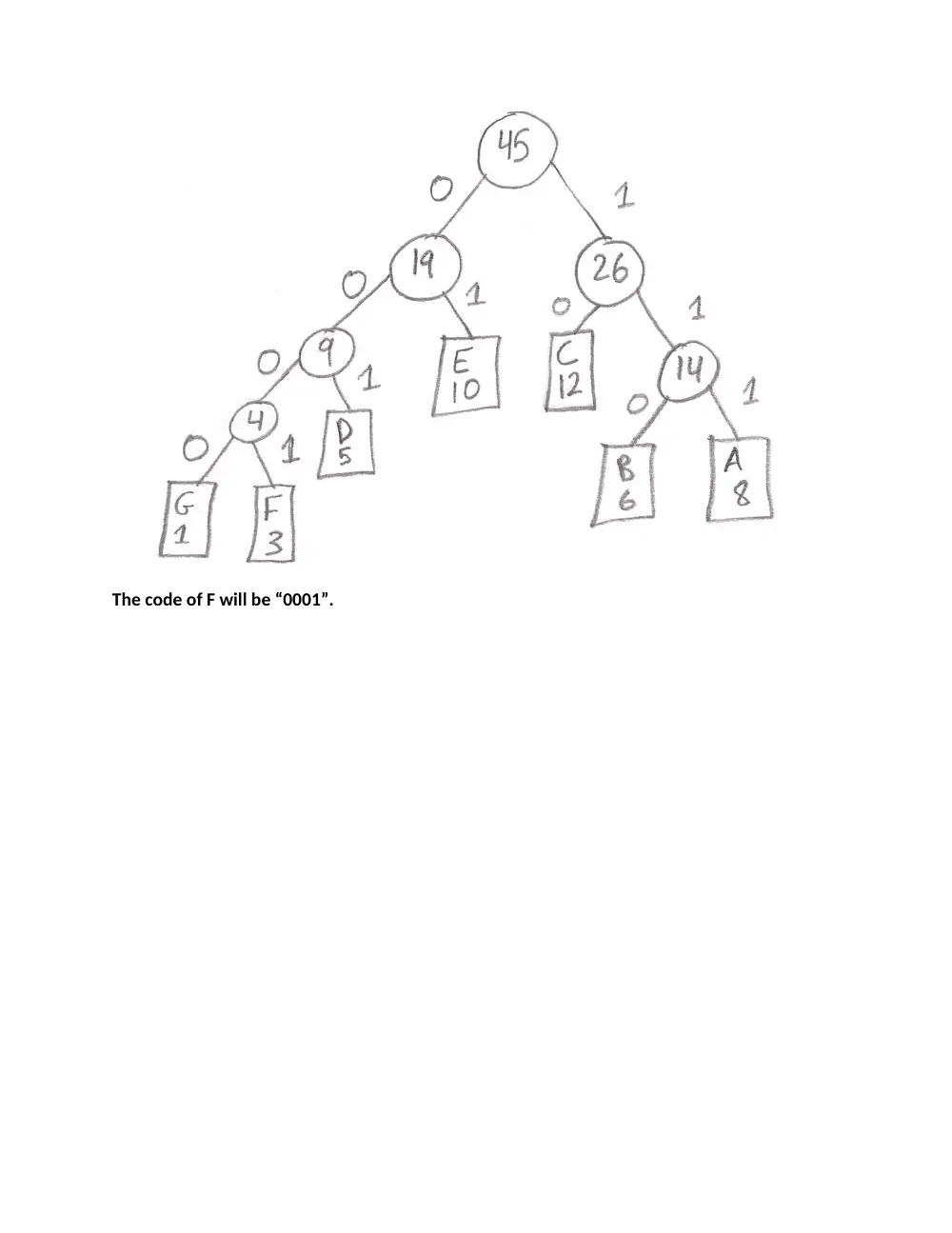 EECE 330 Problems Huffman Coding, Summer 2014, page 7