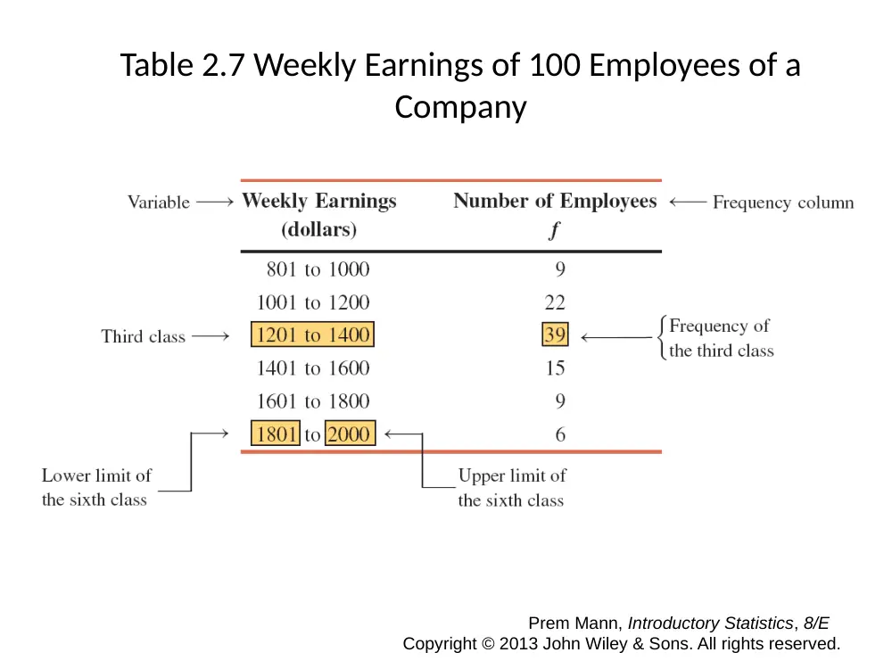 STAT 210 Lecture Chapter 2, Fall 2015, page 8