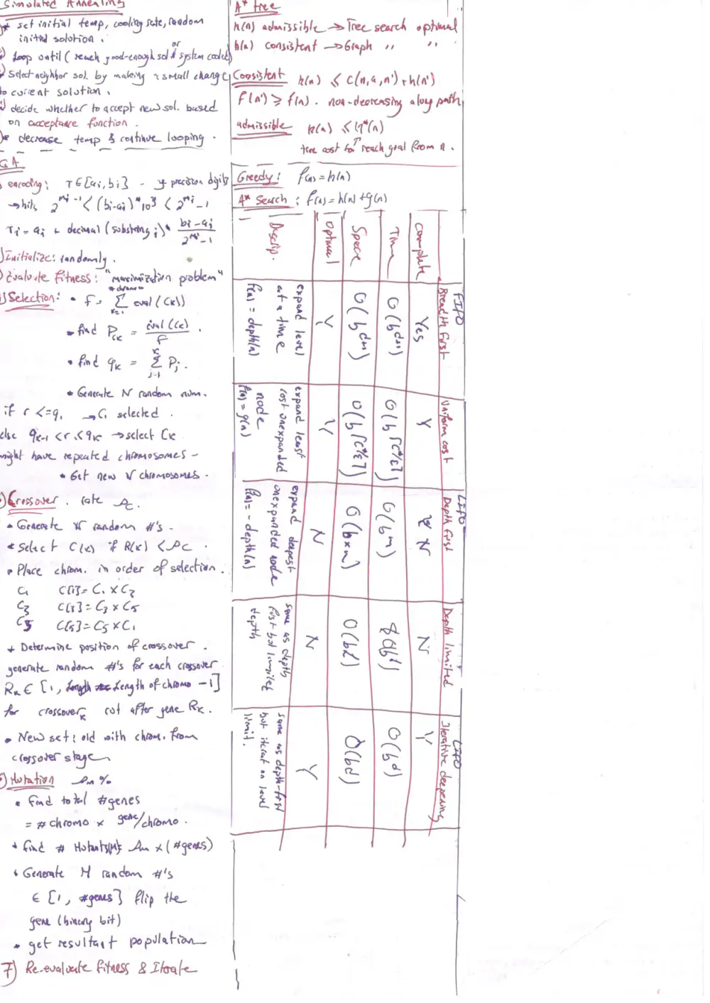 EECE 463 Notes Cheat Sheets, Fall 2015, page 2