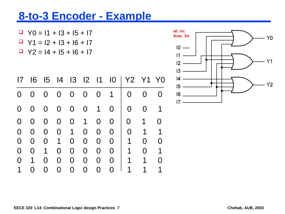 EECE 320 Lecture 14, Fall 2011, page 7