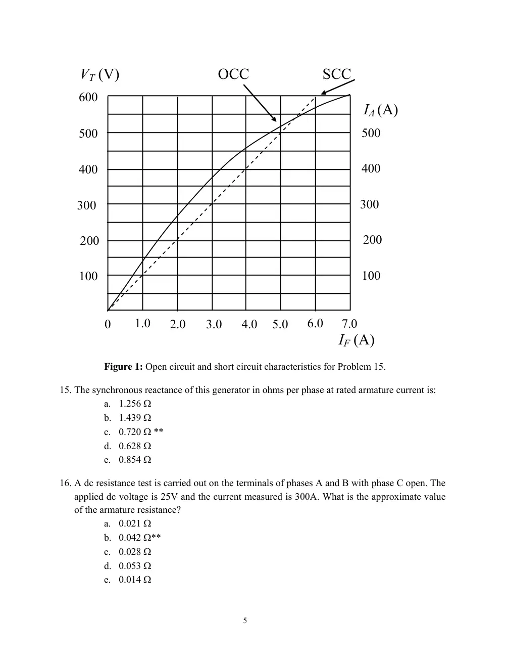 EECE 370 Exam 2 with Solution, Fall 2011, page 5