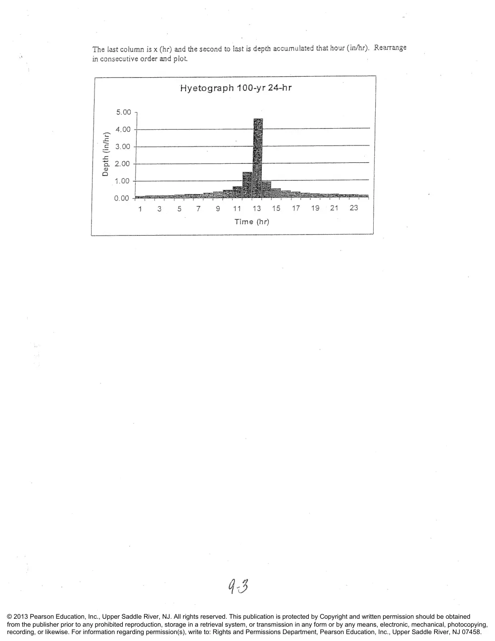 CIVE 441 Chapter 9 Solution, Fall 2015, page 3