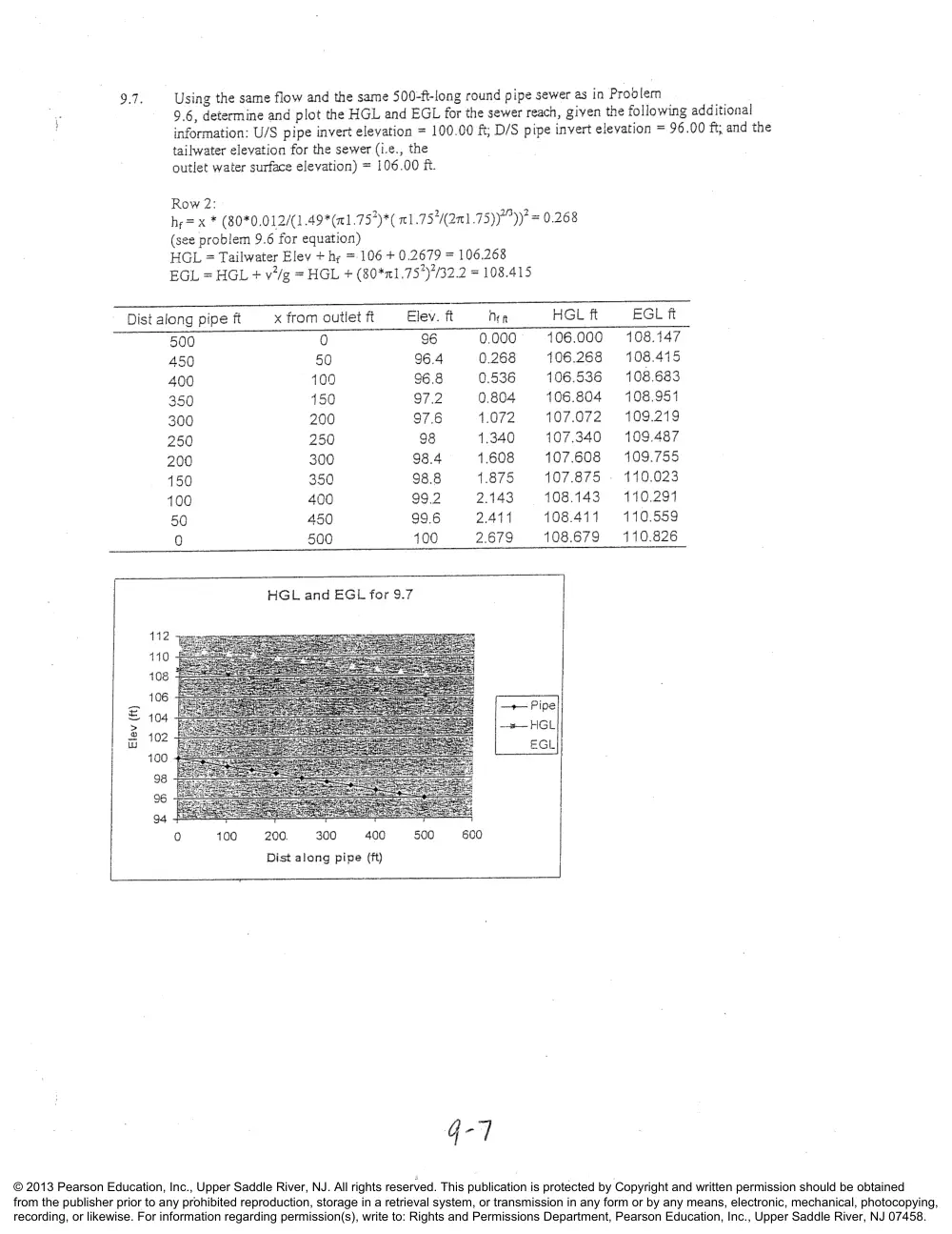CIVE 441 Chapter 9 Solution, Fall 2015, page 7