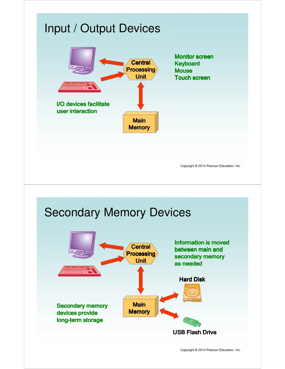 CSC 243 Chapter 1, Spring 2015, page 3