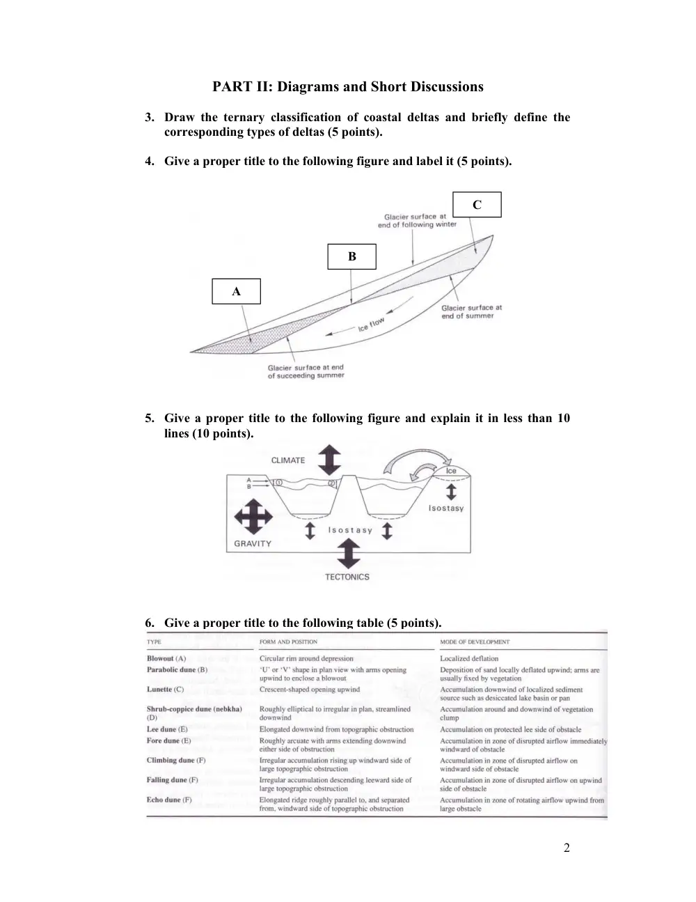 GEOL 210 Final, Fall 2005, page 2