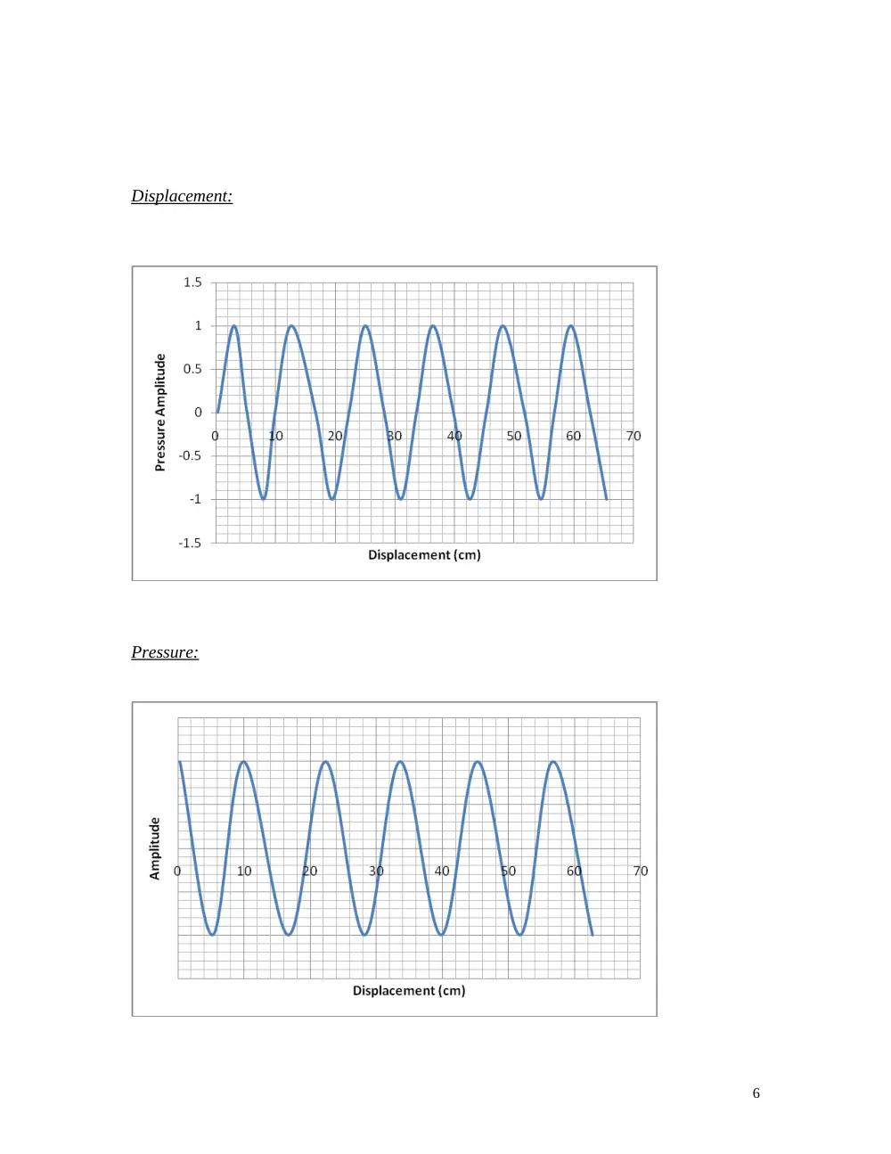 PHYS 210L Lab Sound Waves Report Solution, Fall 2012, page 6
