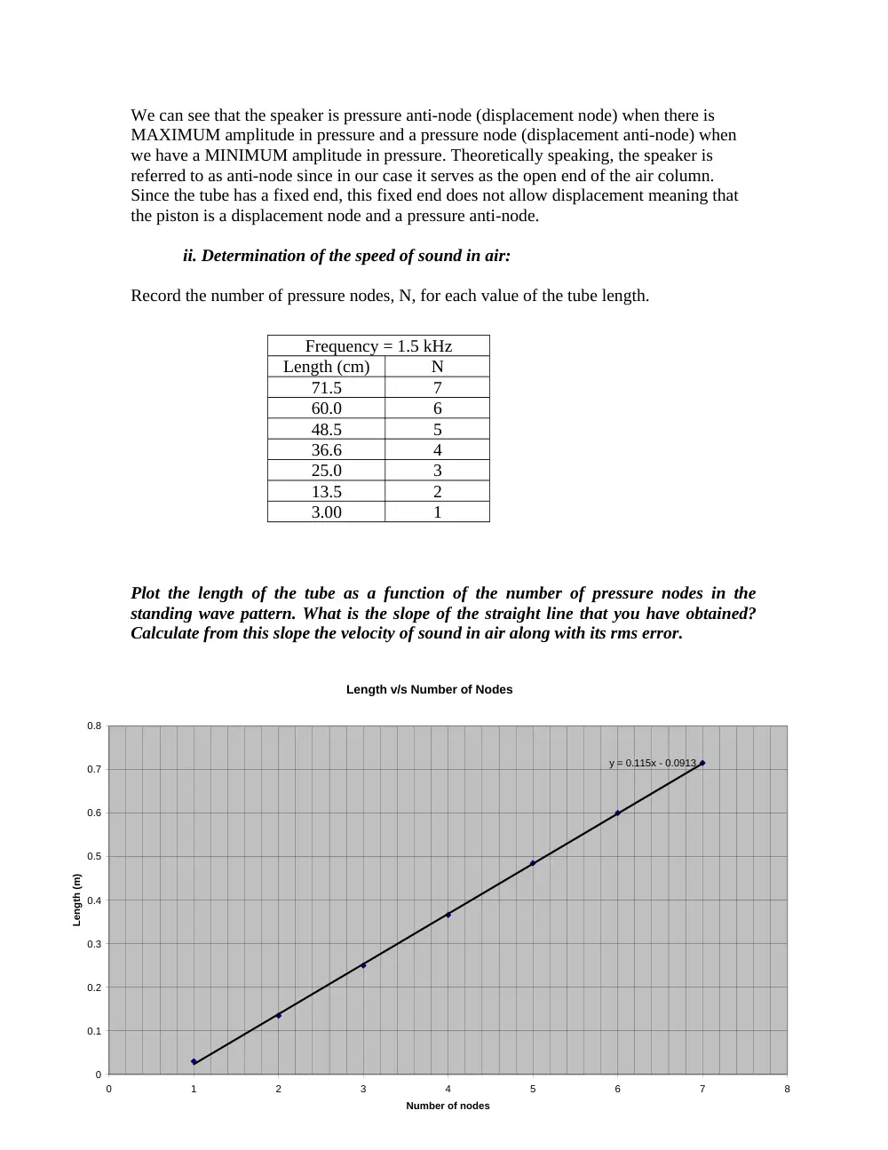 PHYS 210L Lab Sound Waves Report Solution, Fall 2012, page 7