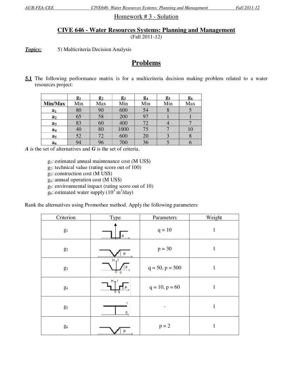 CIVE 646 Homework 3 Solution, Fall 2011, page 1
