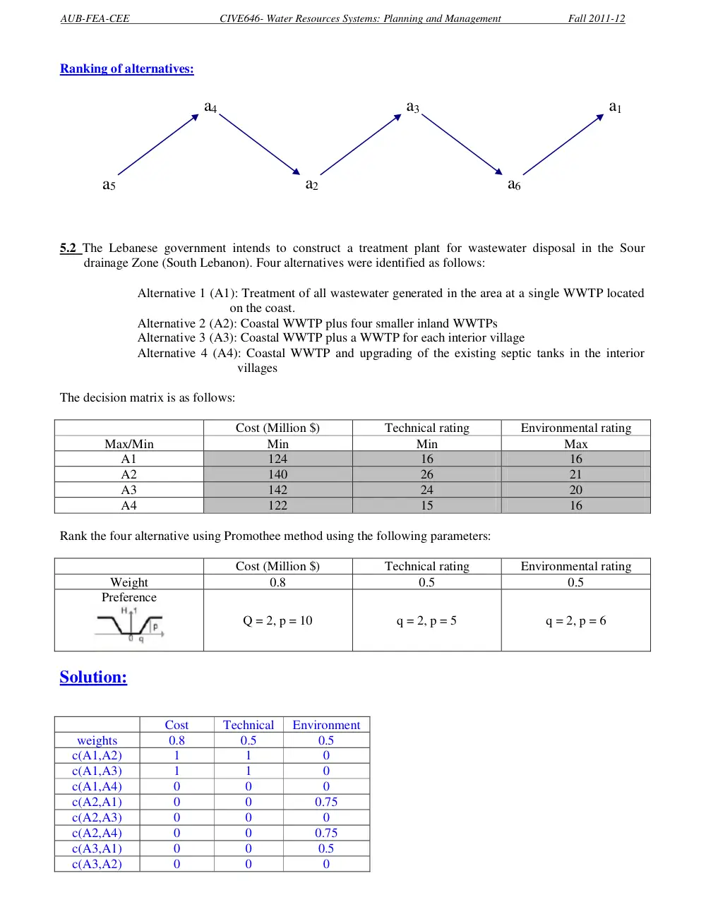 CIVE 646 Homework 3 Solution, Fall 2011, page 4