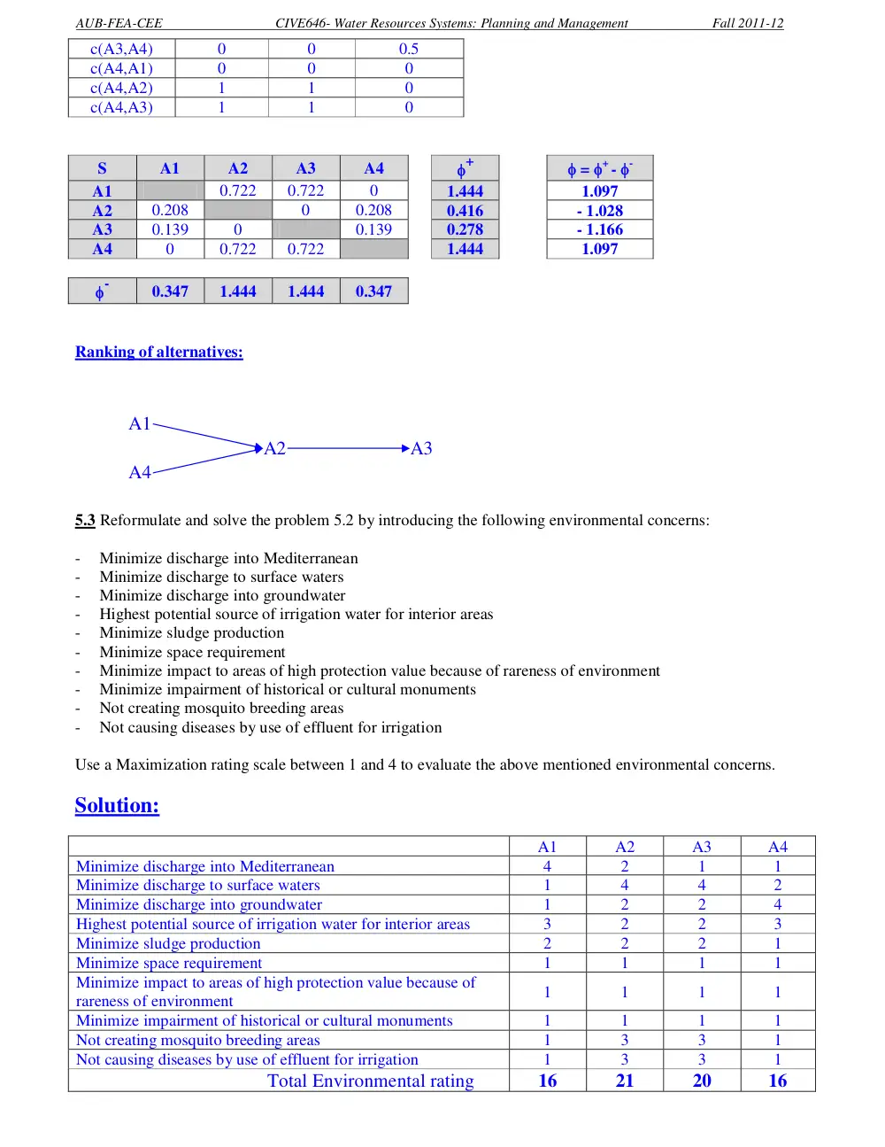 CIVE 646 Homework 3 Solution, Fall 2011, page 5