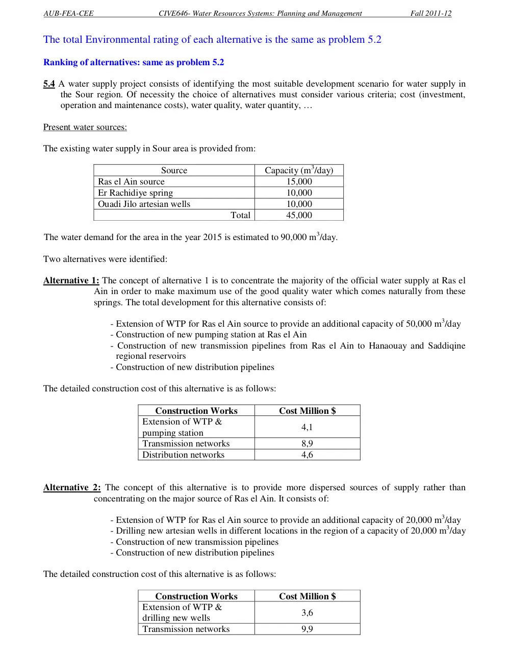 CIVE 646 Homework 3 Solution, Fall 2011, page 6
