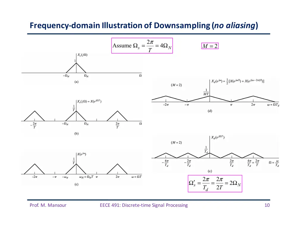EECE 491 Lecture 10, Spring 2016, page 10