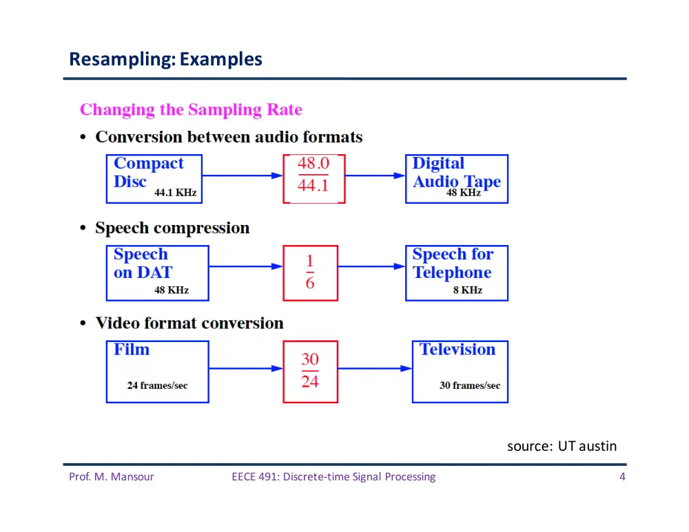 EECE 491 Lecture 10, Spring 2016, page 4