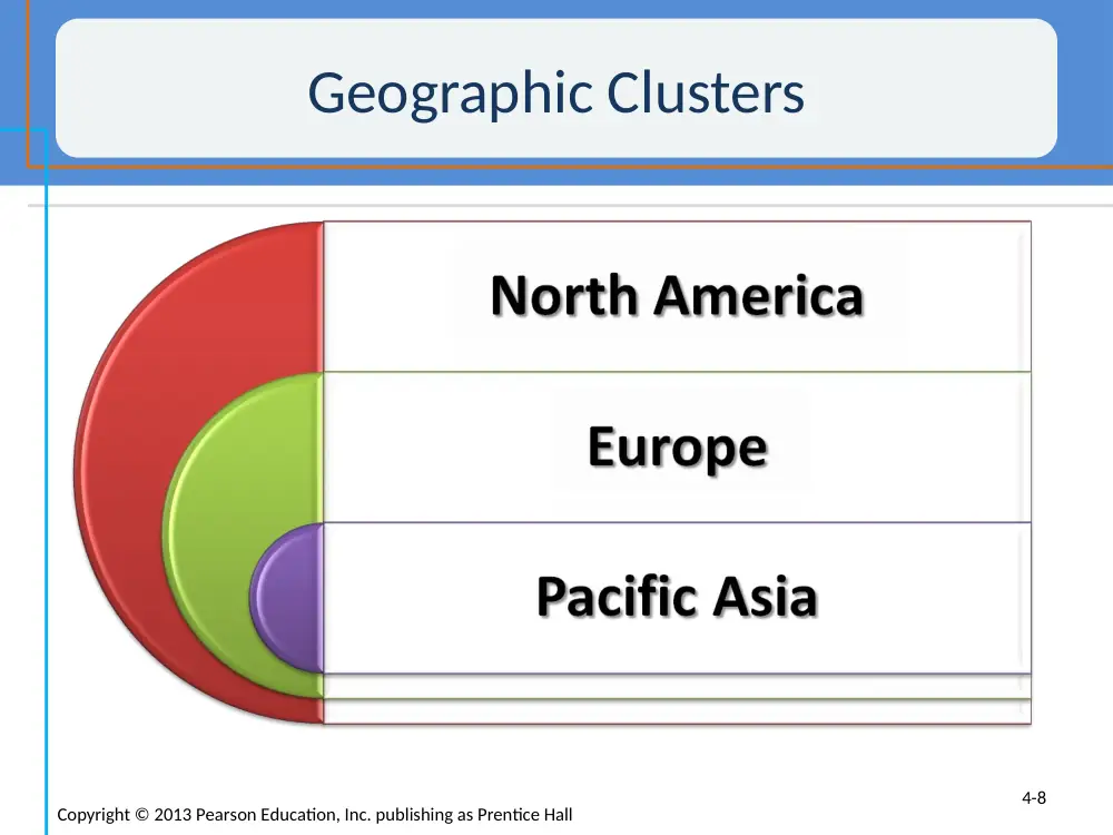 BUS 101 Lecture Chapter 4 PP, Fall 2014, page 8