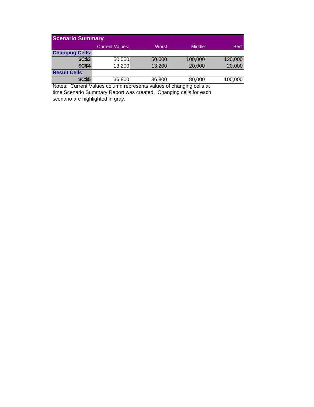 MIS 211 Homework Solution, Fall 2014, page 1