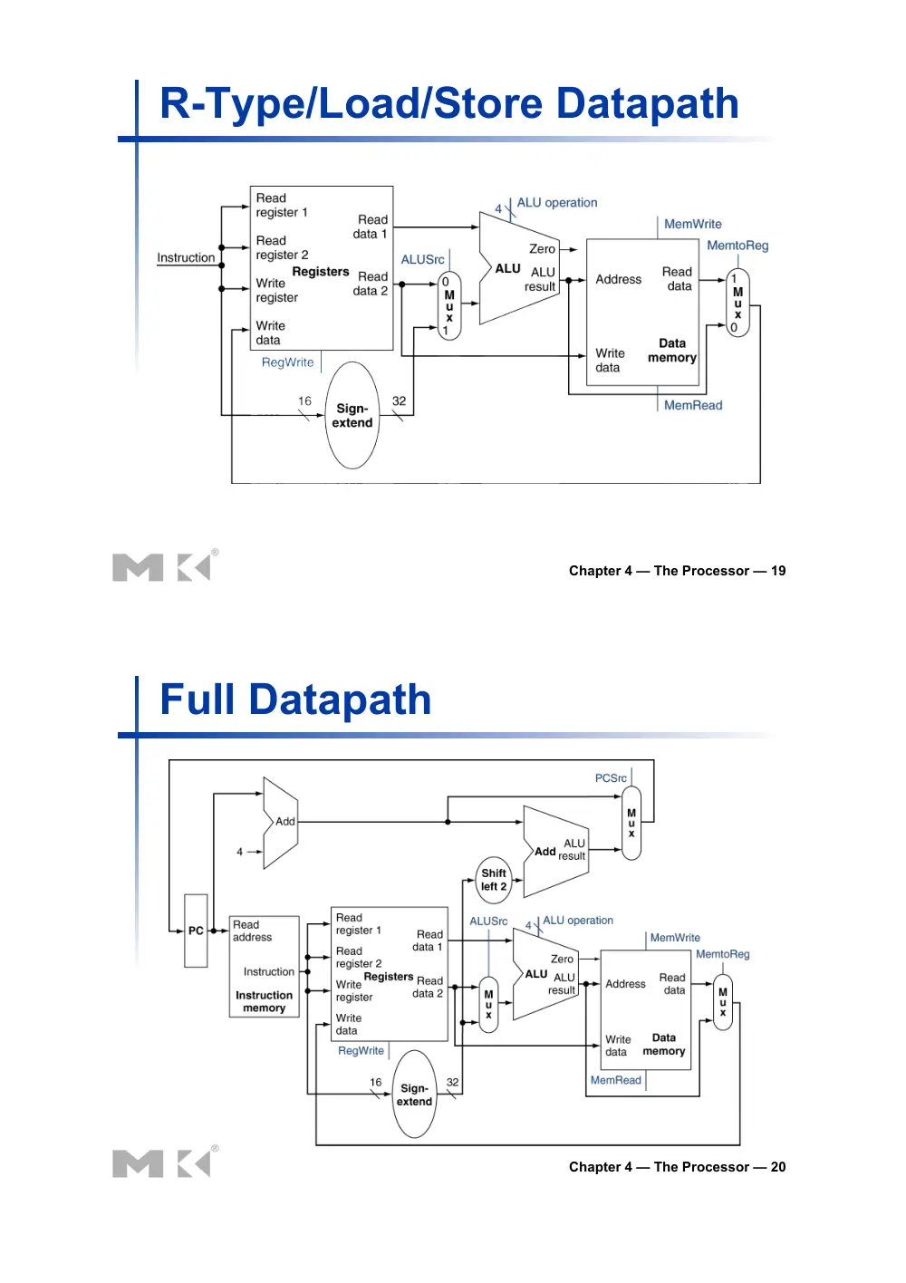 CSC 320 Chapter #4, Spring 2015, page 10