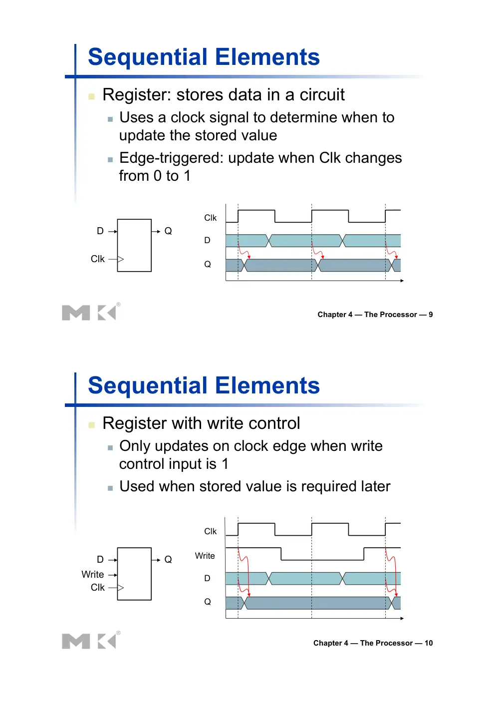 CSC 320 Chapter #4, Spring 2015, page 5