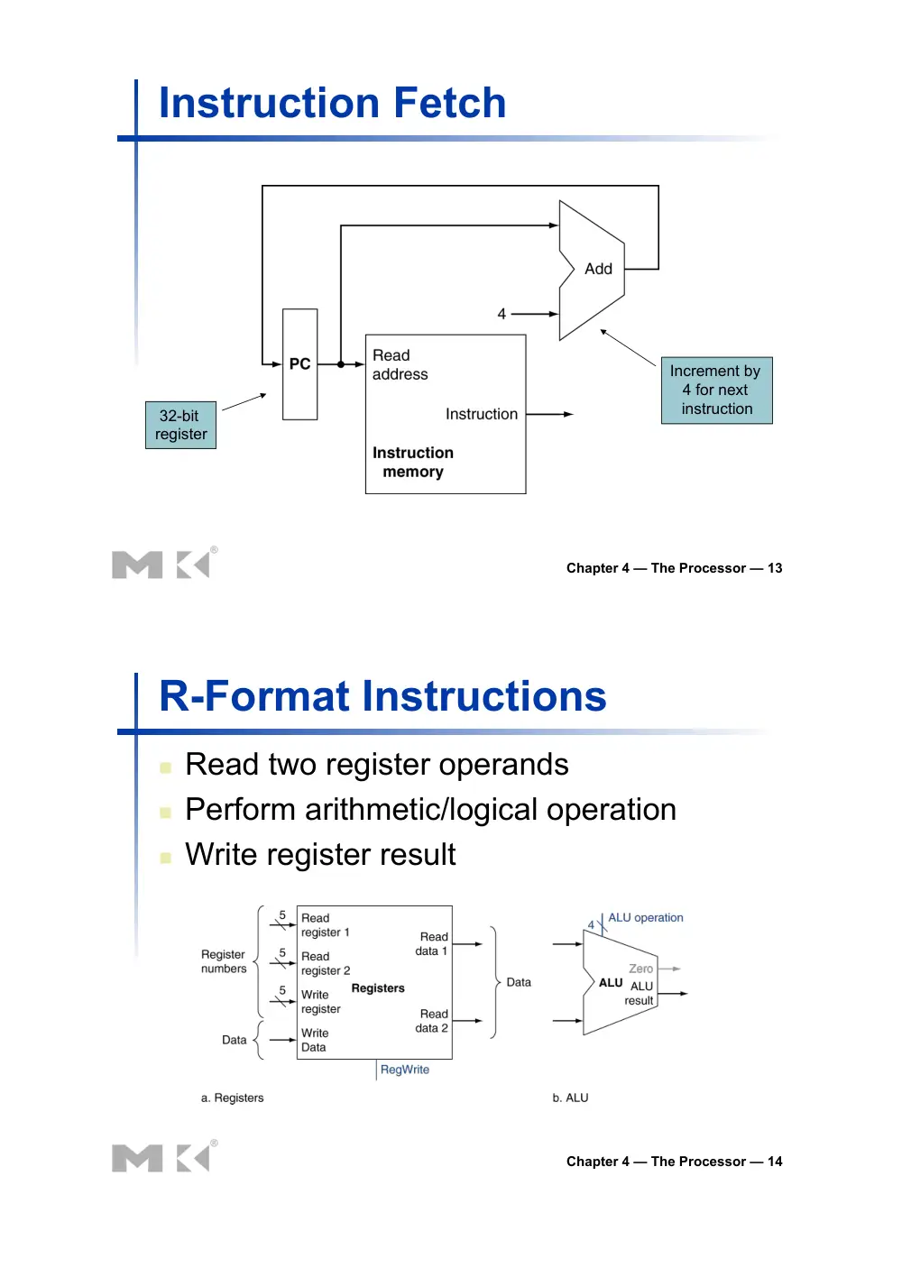 CSC 320 Chapter #4, Spring 2015, page 7