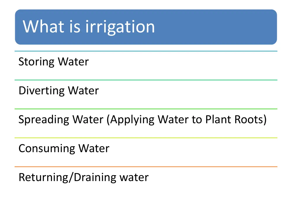 AGSC 201 Chapter Irrigation, Spring 2016, page 3