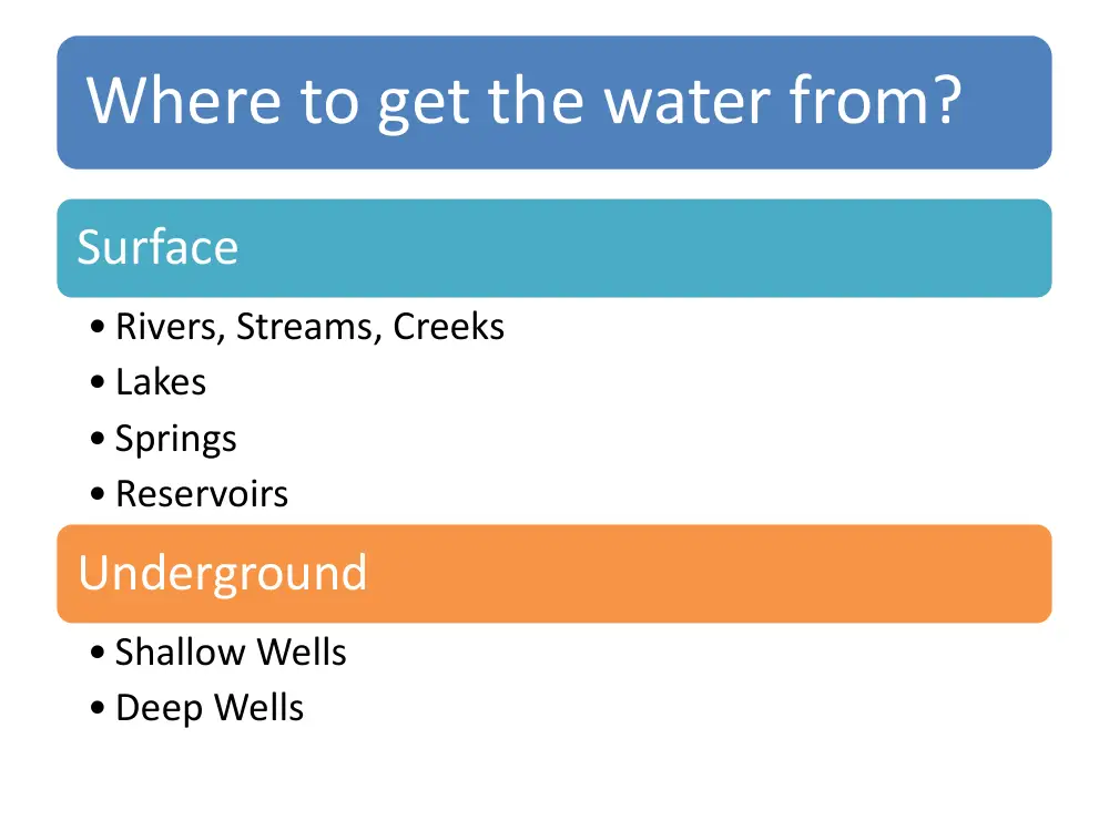 AGSC 201 Chapter Irrigation, Spring 2016, page 7