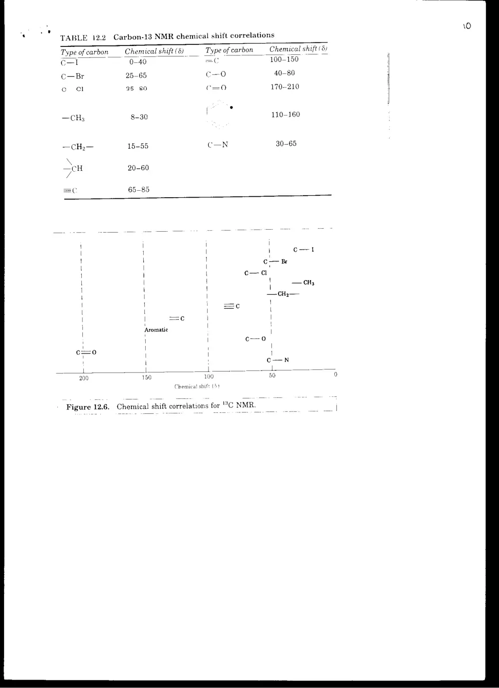 ENG 230 Final, Fall 2004, page 10