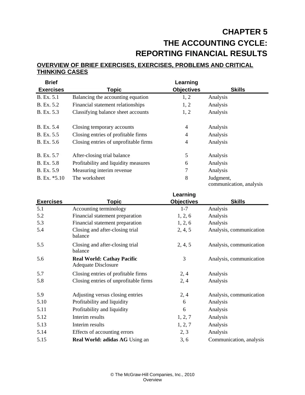 ACCT 210 Homework Chapter 5, Fall 2012, page 1