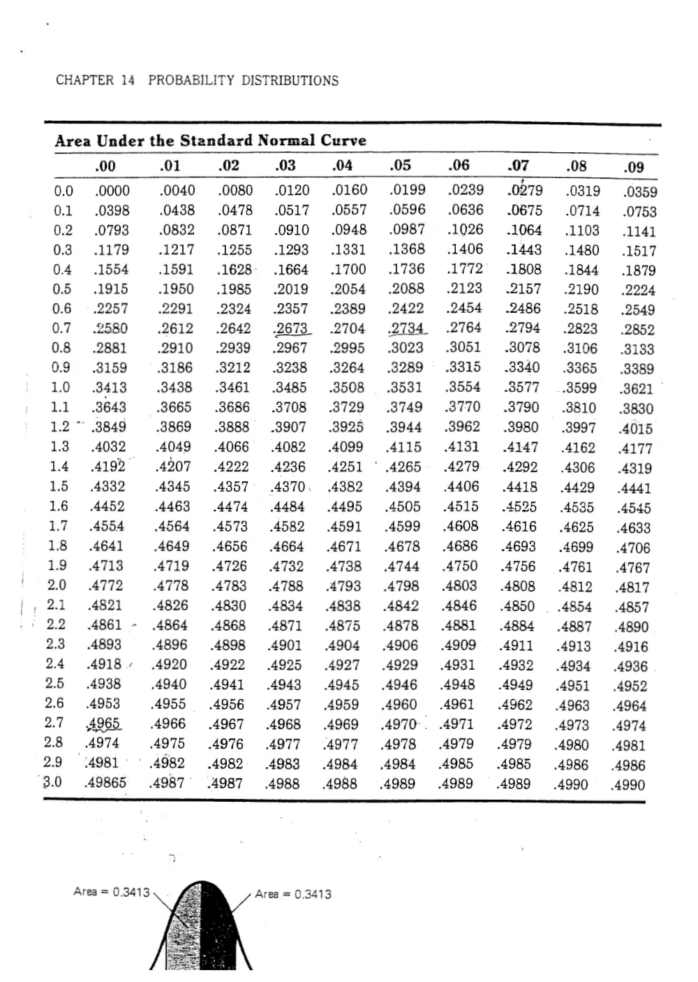 MATH 204 Exam 2, Spring 2005, page 4