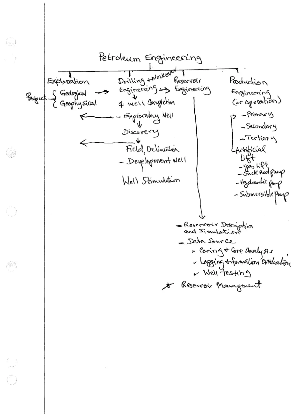 CHEN 490 Notes Midterm Notes (Complete), Fall 2014, page 3