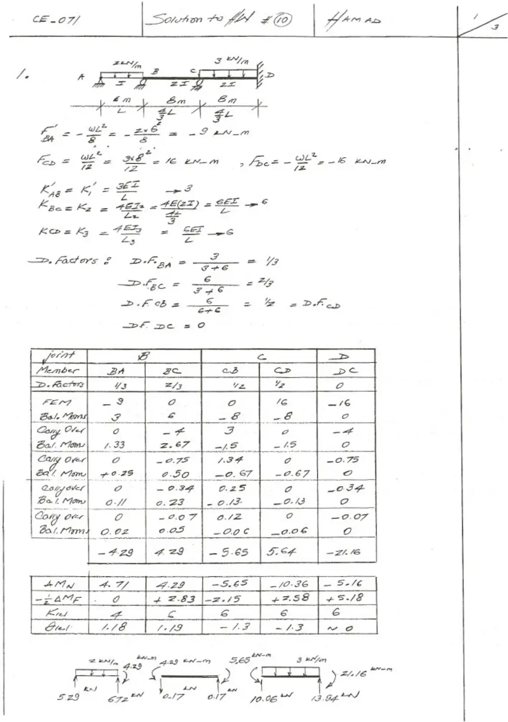 CIVE 410 Homework, Spring 2008, page 1