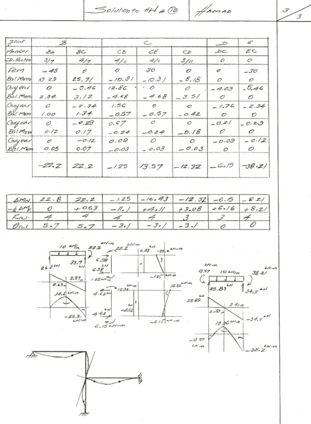 CIVE 410 Homework, Spring 2008, page 3