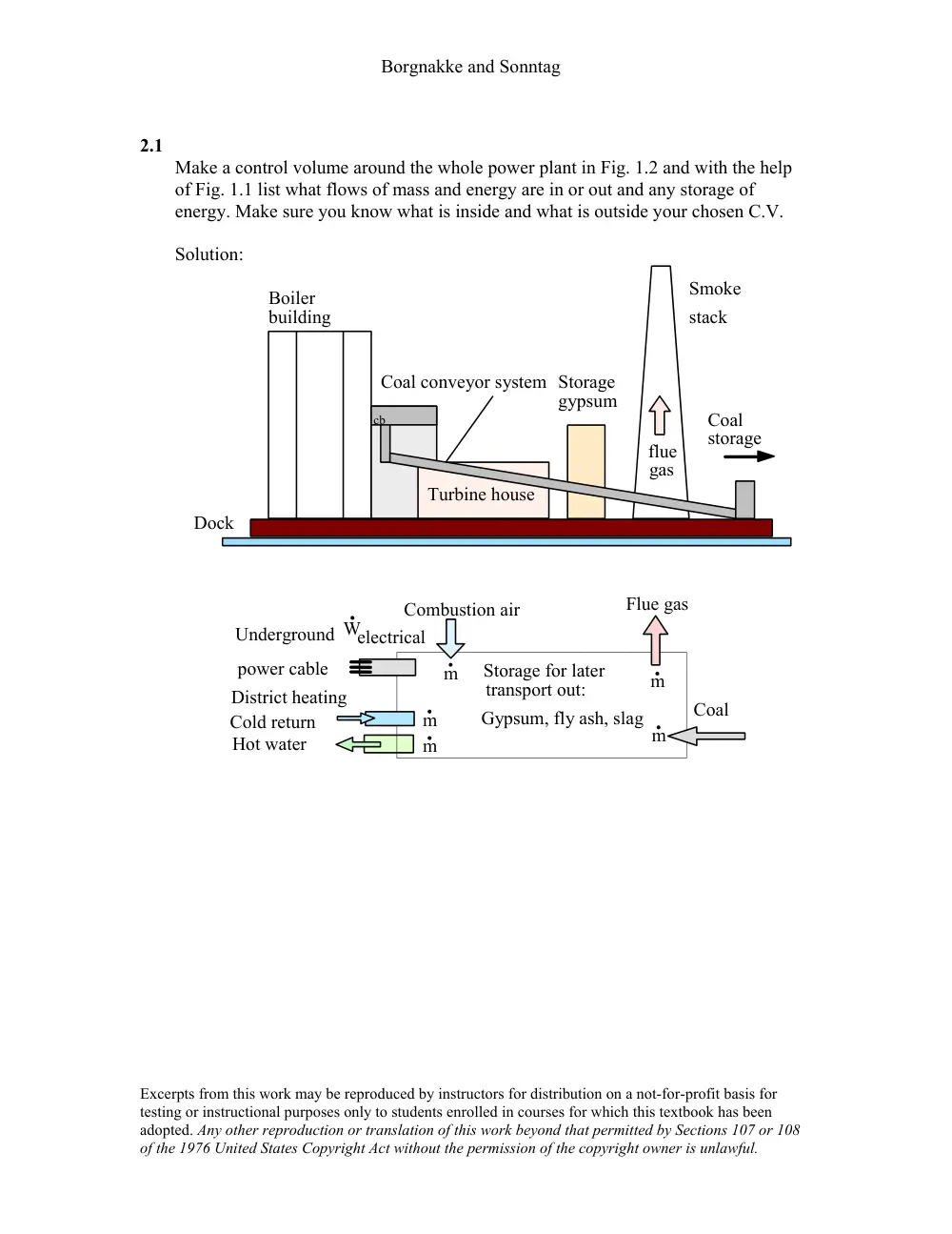 MECH 310 Problems Solution Manual Chapter 2, Fall 2011, page 9