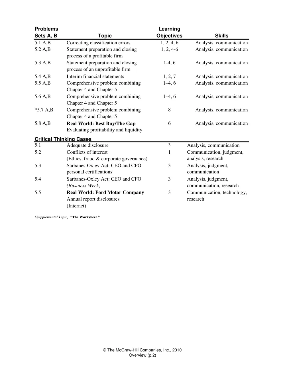 ACO 201 Problems Chapter 5 Solutions, Spring 2013, page 2