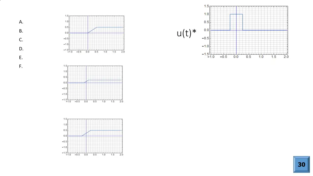 EECE 290 Lecture Slides Problem Solving Convolution, Spring 2019, page 4
