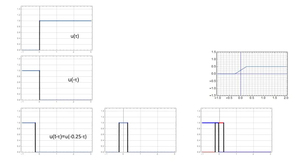 EECE 290 Lecture Slides Problem Solving Convolution, Spring 2019, page 5