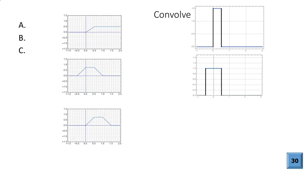 EECE 290 Lecture Slides Problem Solving Convolution, Spring 2019, page 6