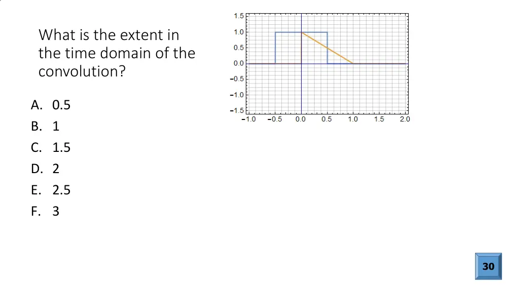 EECE 290 Lecture Slides Problem Solving Convolution, Spring 2019, page 7