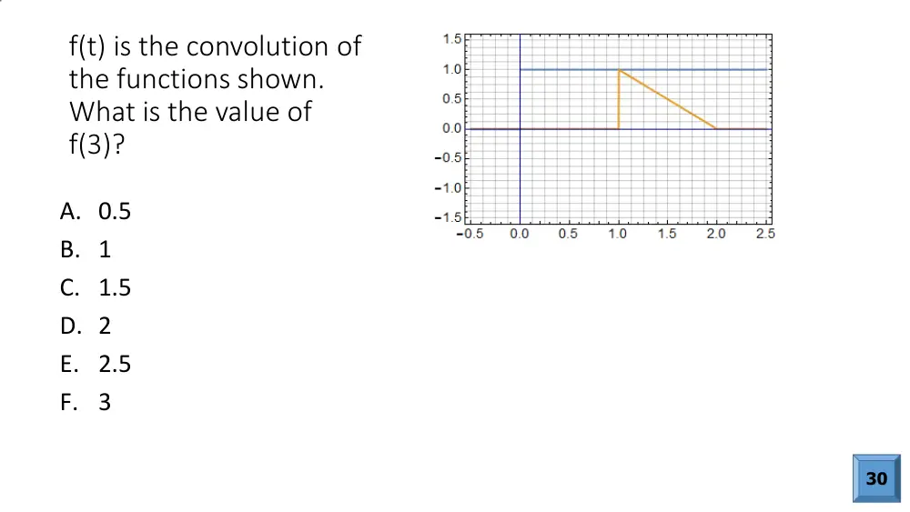 EECE 290 Lecture Slides Problem Solving Convolution, Spring 2019, page 8
