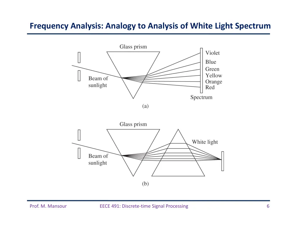 EECE 491 Lecture 5, Spring 2016, page 6